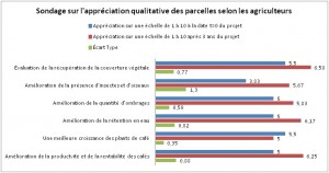 résultat questionnaire