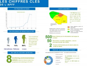 chiffre clés écotourisme