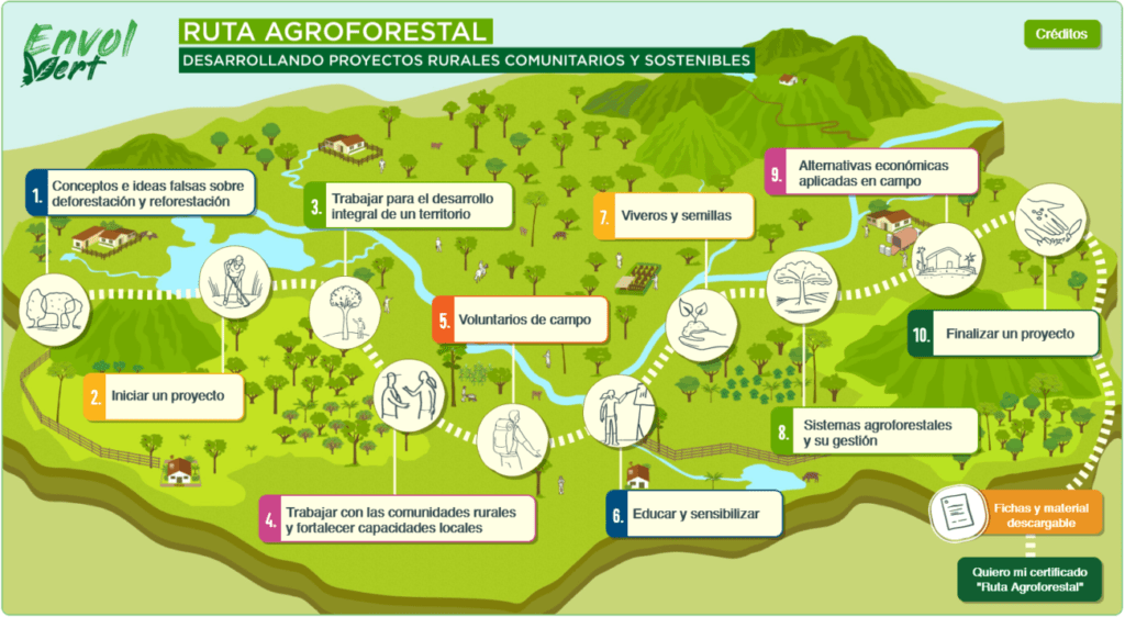 Ruta agroforestal